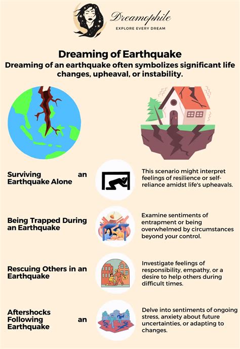 dreaming of earthquake meaning